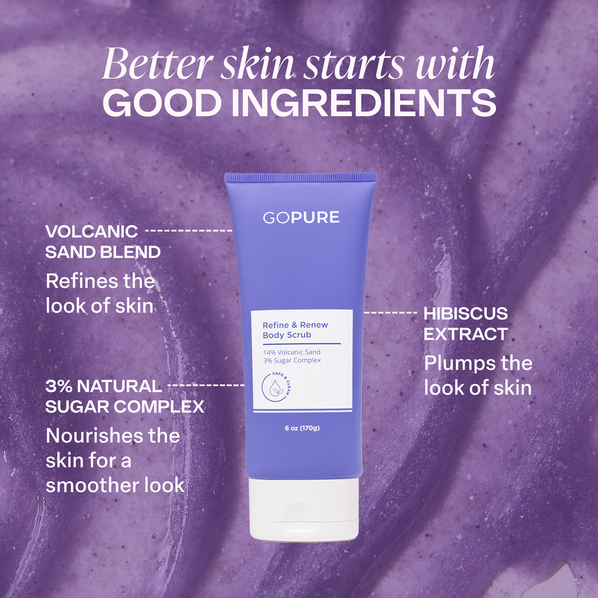 Tube of goPure Refine & Renew Body Scrub. Text says, “Better skin starts with good ingredients.” Lines highlight key ingredients: Volcanic Sand Blend—refines the look of skin, 3% Natural Sugar Complex—nourishes for a smoother look, and Hibiscus Extract—plumps the look of skin.