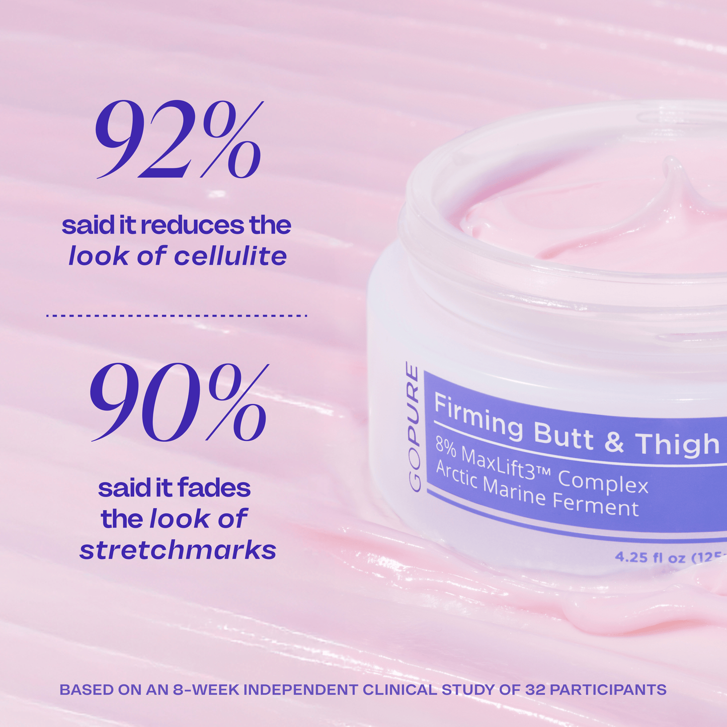 An open jar of goPure Firming Butt & Thigh Cream sitting on a glossy pink surface. Text on the left reads “92% said it reduces the look of cellulite” and “90% said it fades the look of stretchmarks,” a note below stating “Based on an 8-week independent clinical study of 32 participants.”