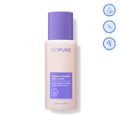 Image of a GoPure Tighten & Smooth Belly Cream bottle with a lavender cap and label. The label reads “6% MicroTight4 Complex with Longan Seed Extract” and “4.25 fl oz (125 ml).” To the right of the bottle are three circular icons with text: “Safe & Clean,” “Clinically Proven,” and “Developed with Derms.”