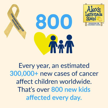 A graphic with childhood cancer awareness ribbon and 'Alex's Lemonade Stand' logo. It highlights '800' in blue, a yellow heart, and silhouette of a family, stating over '300,000+ new cases of cancer affect children worldwide' and 'over 800 new kids affected every day.