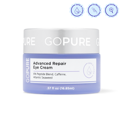 Jar of goPure Advanced Repair Eye Cream with silver lid and light purple container. Label reads “6% Peptide Blend, Caffeine, Atlantic Seaweed.” Three icons above indicate “Safe & Clean,” “Clinically Proven,” and “Dermatologist Recommended.”