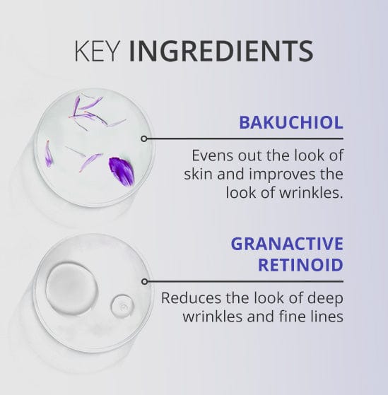 Key ingredients infographic highlighting Bakuchiol and Granactive Retinoid, their benefits include evening skin tone, reducing wrinkles, and improving fine lines.