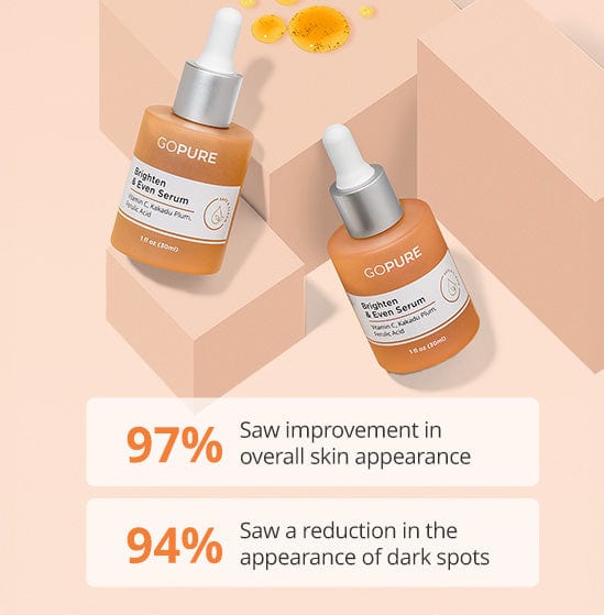 Two bottles of GoPure Brighten & Even Serum with Vitamin C, Kakadu Plum, and Ferulic Acid on a beige background. Text below the bottles states, "97% saw improvement in overall skin appearance" and "94% saw a reduction in the appearance of dark spots.